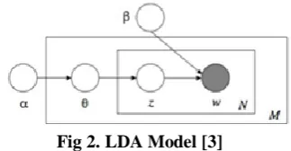 Fig 3. Examples of vector expressions between words [8] 