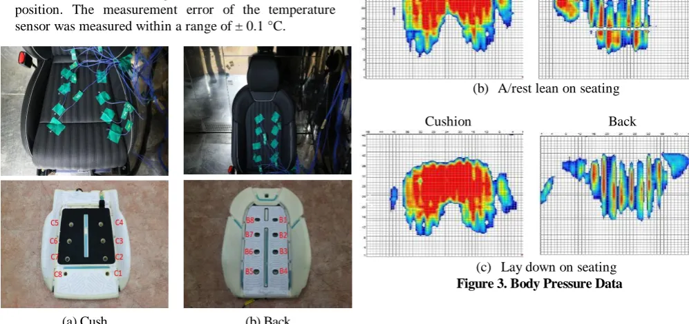Figure 2. Attached Temperature Sensor Position 