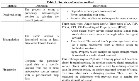 Table I: Overview of location method Description 