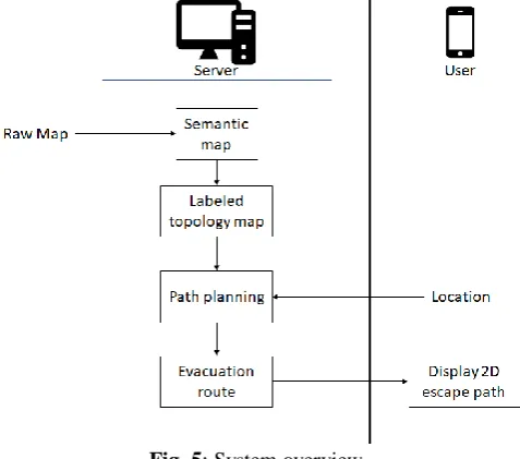 Fig. 5: System overview 