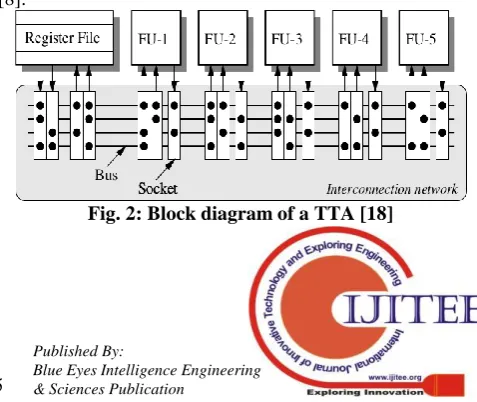 Fig. 1: Register file connectivity within a VLIW [18] 