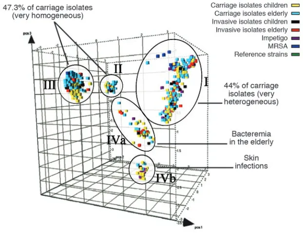 Figure 2Principal component analysis of 1,056 solid foundation for analysis of novel hyper-S