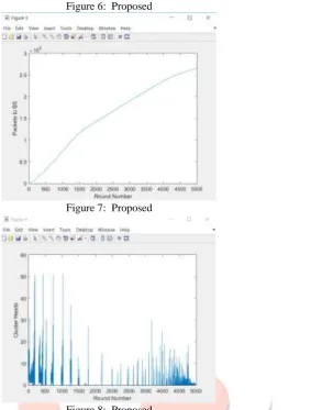 Figure 6:  Proposed 