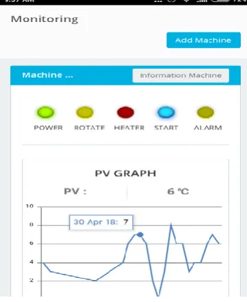 Fig. 8 The screenshot for the monitoring page of the web application on the mobile device 