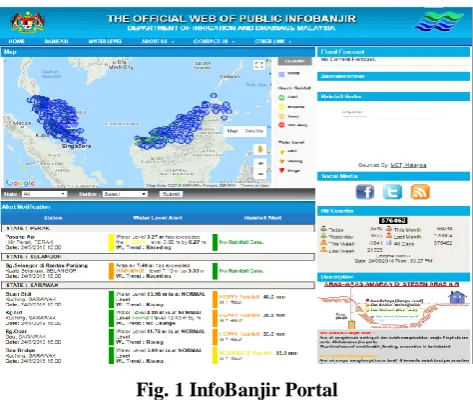 Fig. 1 InfoBanjir Portal 