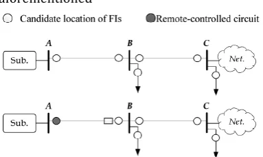 fig. 1 Candidate location with simple network. 