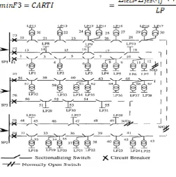 Fig. 2 RBTS BUS4 