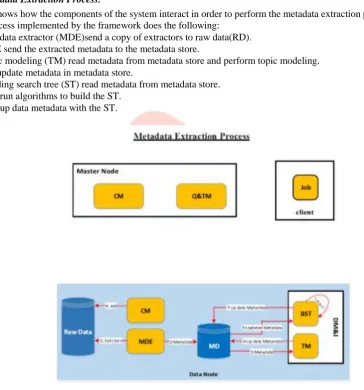 Figure 2 shows how the components of the system interact in order to perform the metadata extraction process