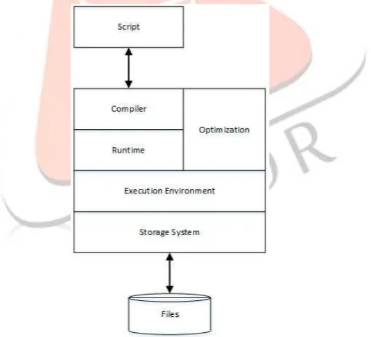 Figure 4. Cosmos Platform Structure [12].  SCOPE is a declarative and extensible language