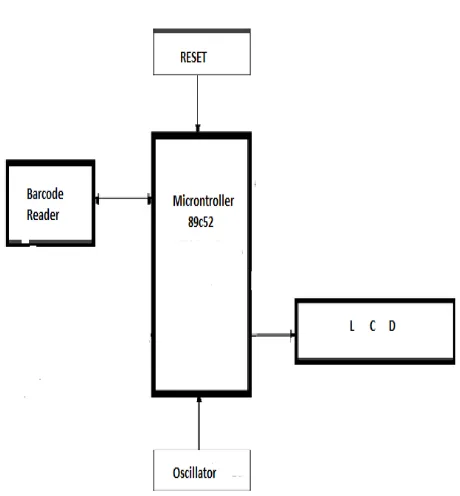 Fig. 1. Basic block diagram 