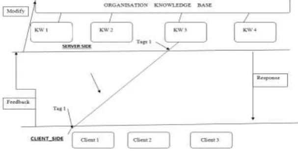Figure:  3.Table of Domain Knowledge (names, methods and return values)  