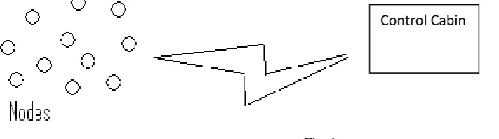 Fig. 1 The nodes of the WSN are battery power. The node is consists of sensors, processing unit such as microcontroller and 