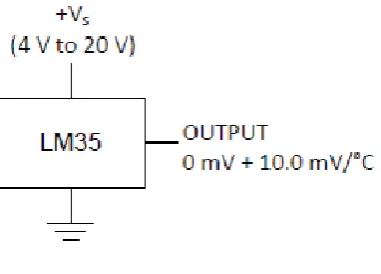 Fig 4 lm35 