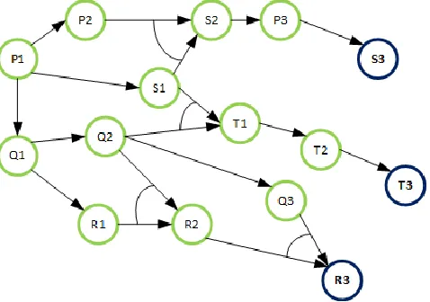 Fig. 2 Relationship between Game Components  