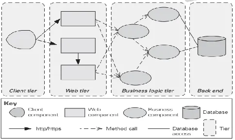 Fig. 3  Example of Software Architecture  