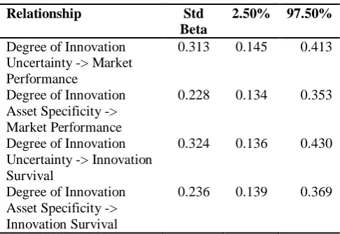 Fig. 1 Conceptual Framework 