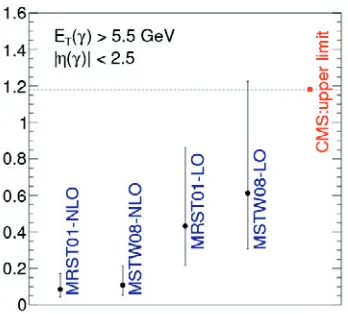 Figure 1: pp → p + γγ + p production cross section measured by CMS and compared with ExHuMemodel at LO and NLO.