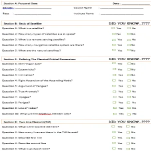 Fig. 2 Sample of questionnaire paper 