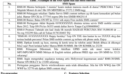 Table. 3 Example of the SMS Spam that has been collected SMS Spam 