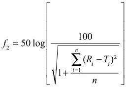 Figure 2A shows that AG-NS (S1) stabilized by only 15% HPMC (w:w relative to drug) was successfully prepared by homogenization, which resulted in the formation of NCs with D50 particle size of 467±16 nm, and D90 size of 876±11 nm (,1 μm)