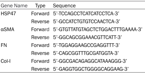 Table 1. Primer sequence for real time RT-PCR