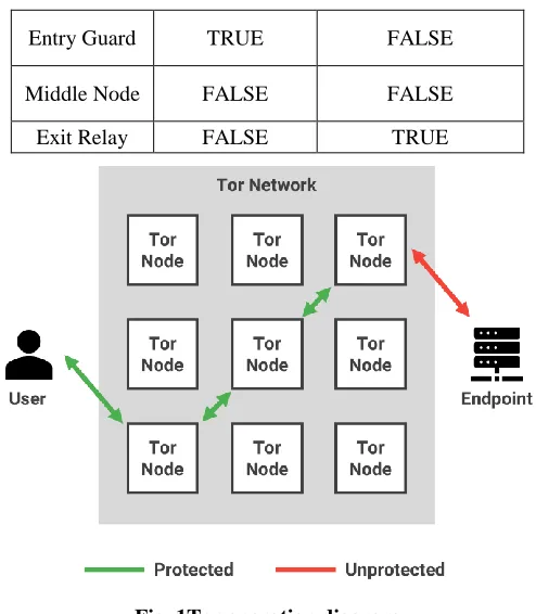 Fig. 1Tor operation diagram 