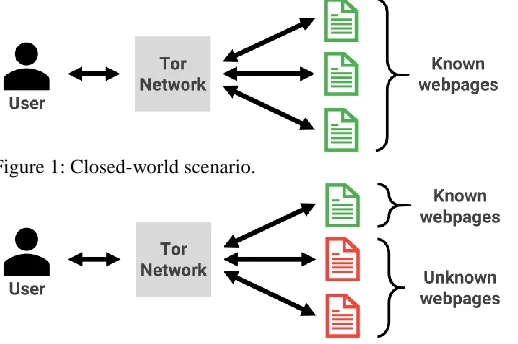 Figure 1: Closed-world scenario. 