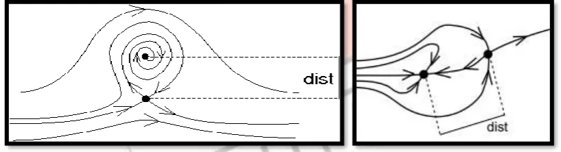 Figure 2: ShowingIn the process, some of the key points can be very large. 500 critical points of a single slice are not unusual