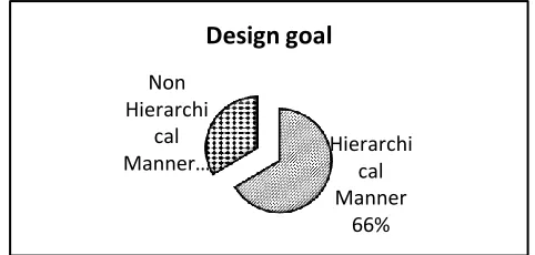Fig. 3 Respondents’ goal formulation 