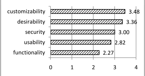 Fig. 6 Ordinal ranks represented in a hierarchy 