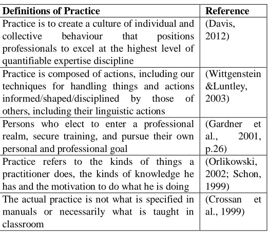Table. 1 Definitions of practice 