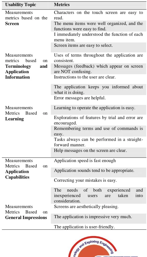 Table. 1 Questionnaire of measuring the Usability of oBike Mobile Application 