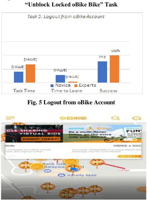 Fig. 5 Logout from oBike Account 