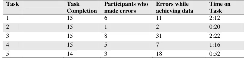 Table. 2 Participant Summary 