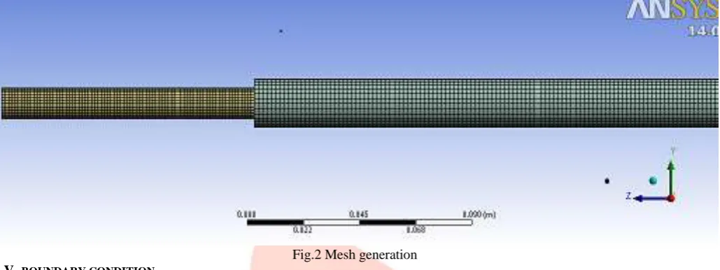 Fig.2 Mesh generation 
