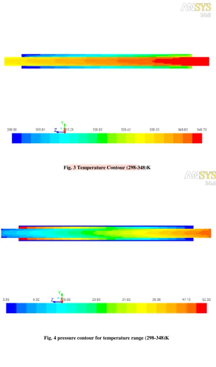 Fig. 4 pressure contour for temperature range (298-348)K  