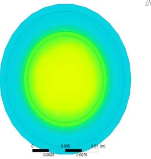Fig. 5 Velocity contours for temperature (298-348)K 