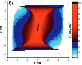 Figure 1. The initial state energy density distribution shown in thebased on a Glauber model, via ﬁre-streaks, which extendlongitudinally