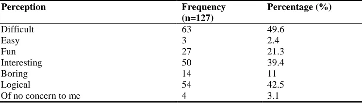 Table- 1. General perception about this subject 