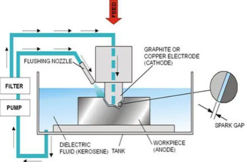 Fig -1.1: Flushing [10] 