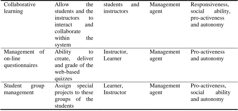 Figure 1 depicts the general structure of the proposed LMS. The LMS monitors and evaluates the learners based on their profiles and their interaction with the LMS system
