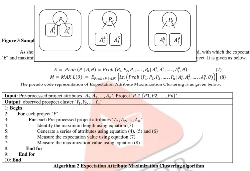 Figure 3 shows the example of Expectation Attribute Maximization Clustering for three projects