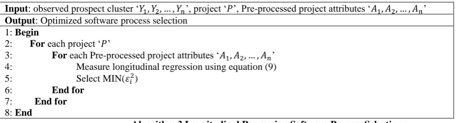 Table 1 Characteristics of software program code Description 