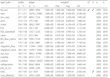 Table 1 Variable summary: descriptive statistics of the raw data