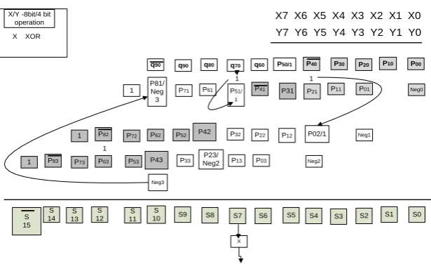 Fig. 4 Implementation of TP-RCMB to Obtain Twin Output 