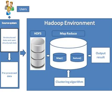 Fig -2 : System Architecture 