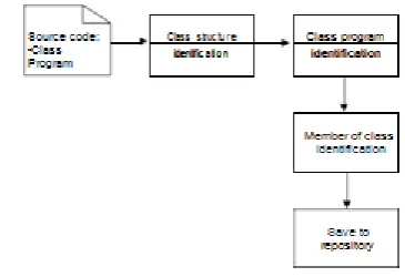 Fig. 2 The process of extracting web pages 
