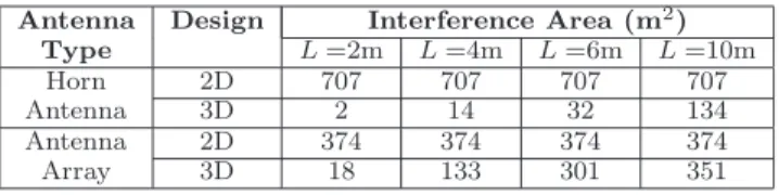 Table 2: The percentage of transceiver pairs that re- re-quires multiple hops to connect.