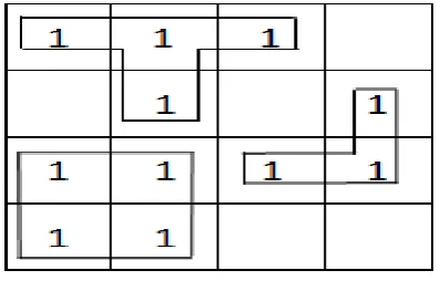 Figure -2:  Admissible pattern network 
