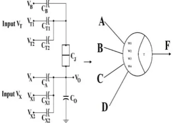 Figure – 7: SET based threshold gate 
